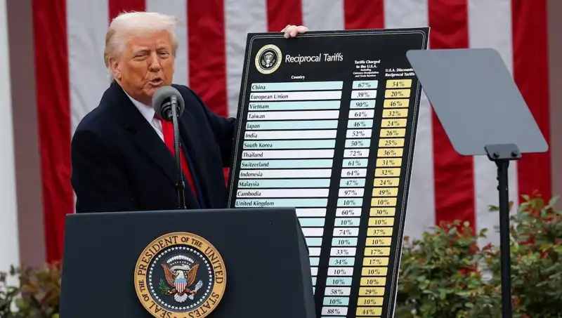 ABD Borsasında Sert Düşüş: Trump’tan Şaşırtan Açıklama Geldi!